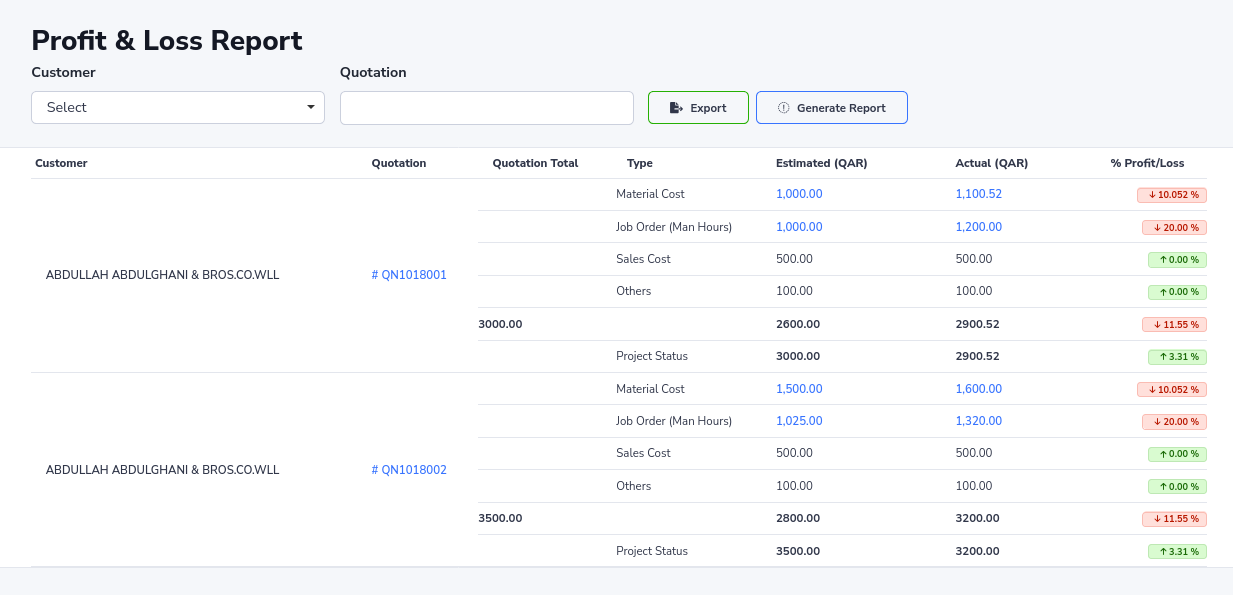 Reports & Analytics – Data-Driven Insights for ConstructionFabri Ease